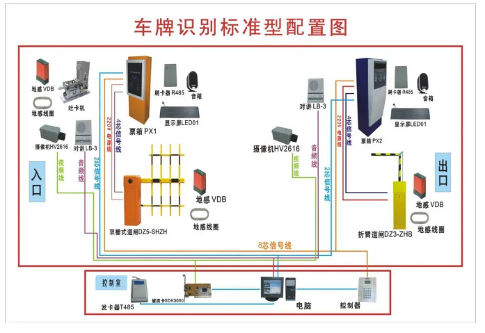 智能化停车场管理系统组成及施工方法(图1) 图片